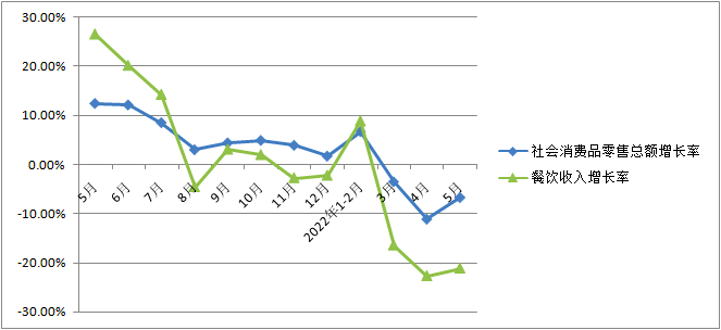 量價齊升推動原料型企業(yè)上半年凈利大增，下游調(diào)味品企業(yè)繼續(xù)承受成本壓力